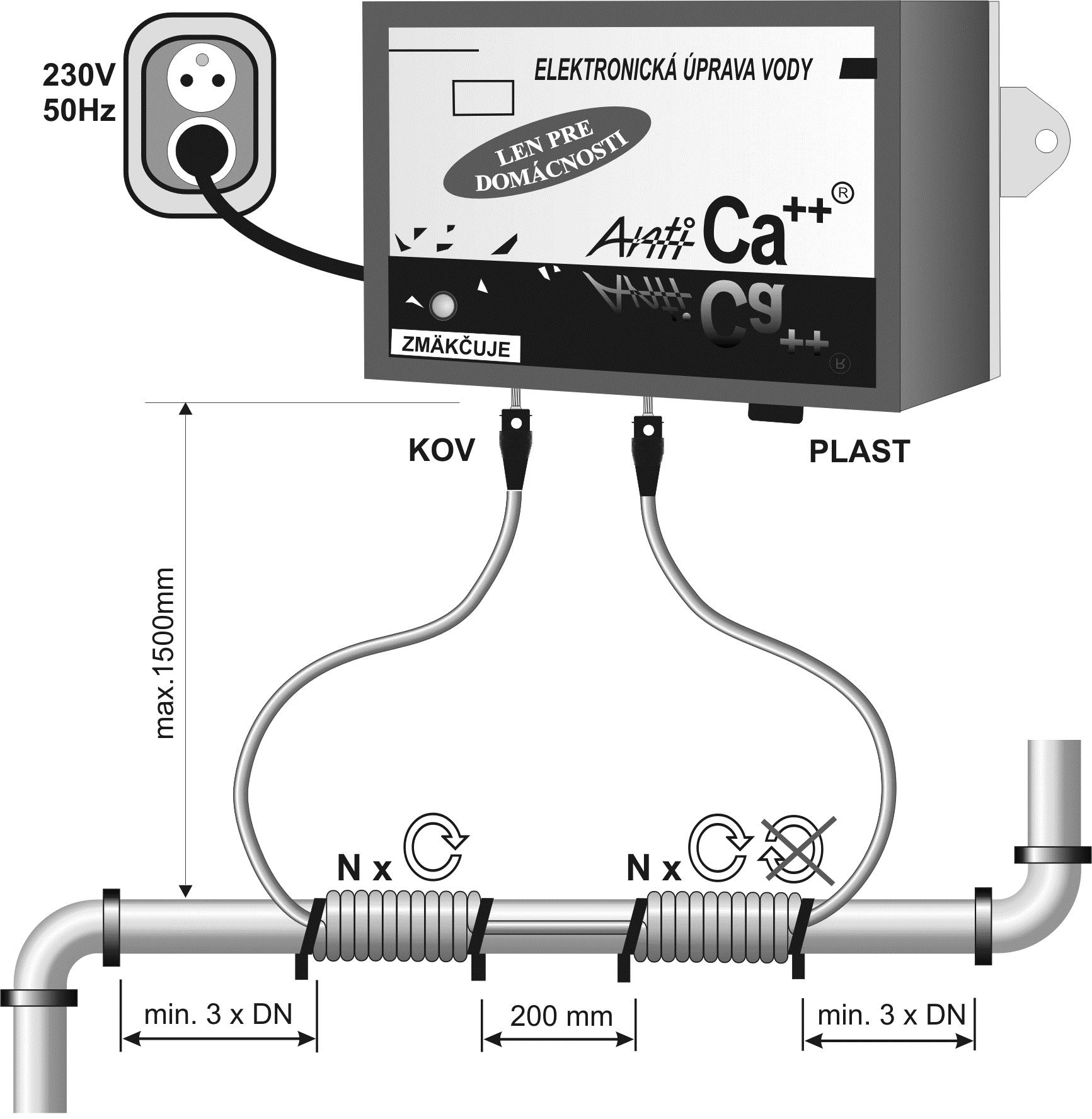 EUV 15 DOM