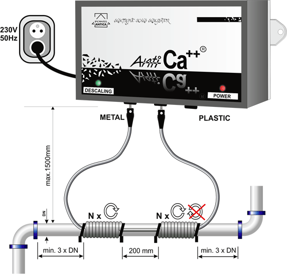 EUV 25 D